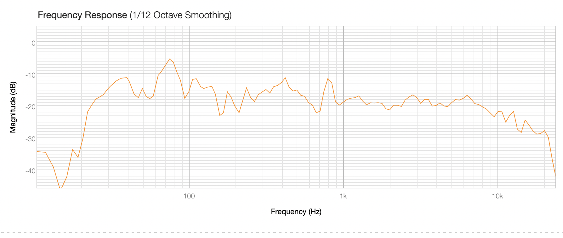 bitches brew freq response listener position.png