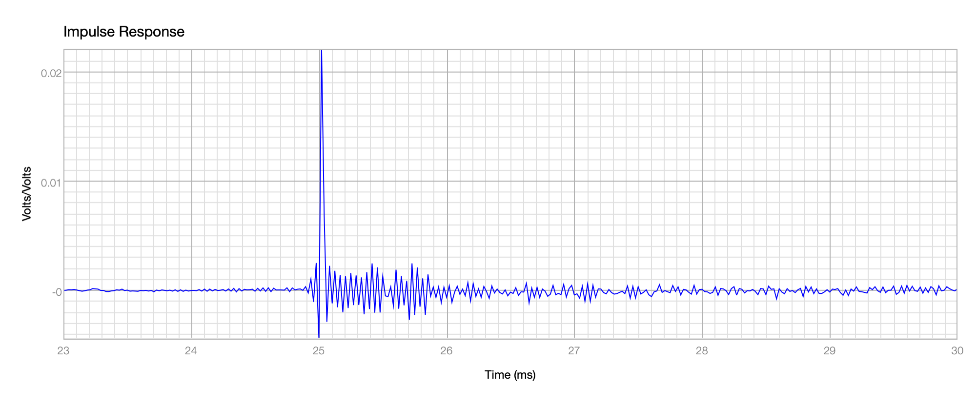 bitches-brew-impulse-response-15march2025.png