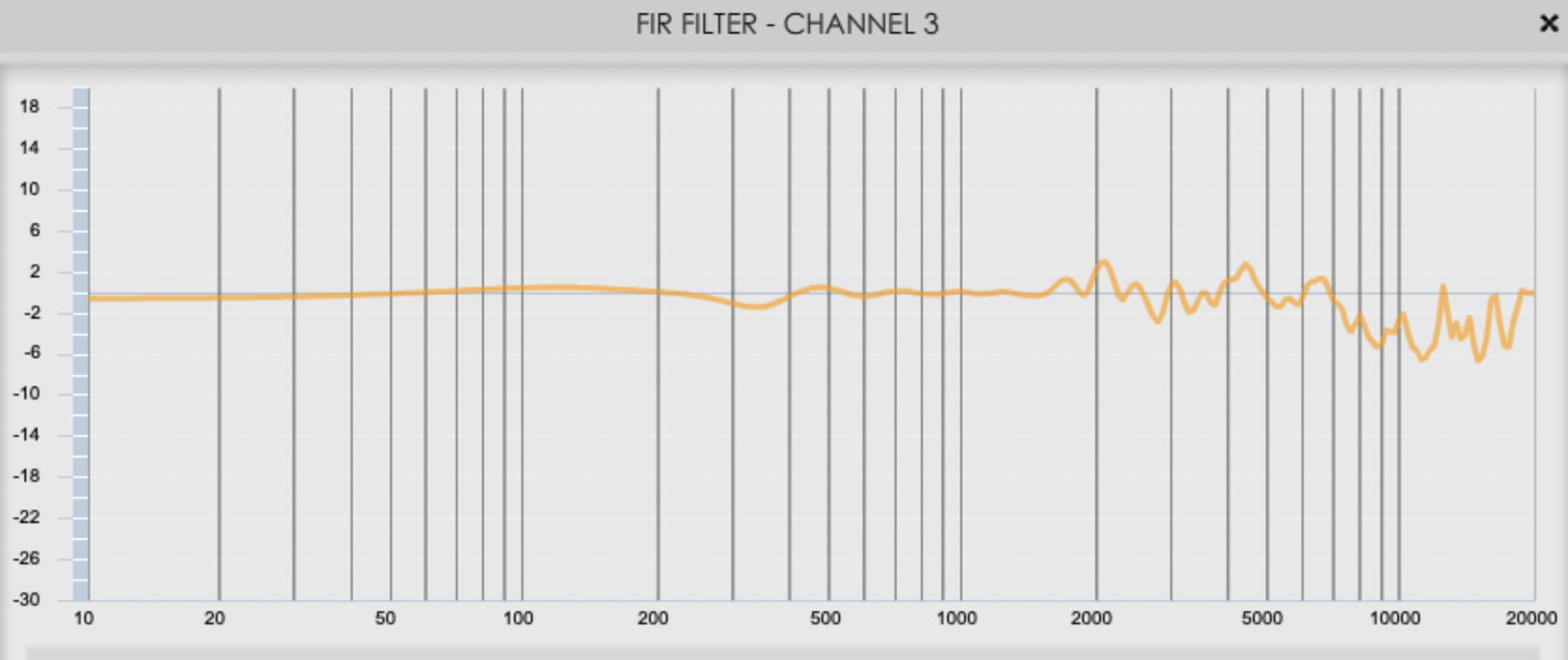 Bitches Brew June 2021 Tweeter FIR curve.png