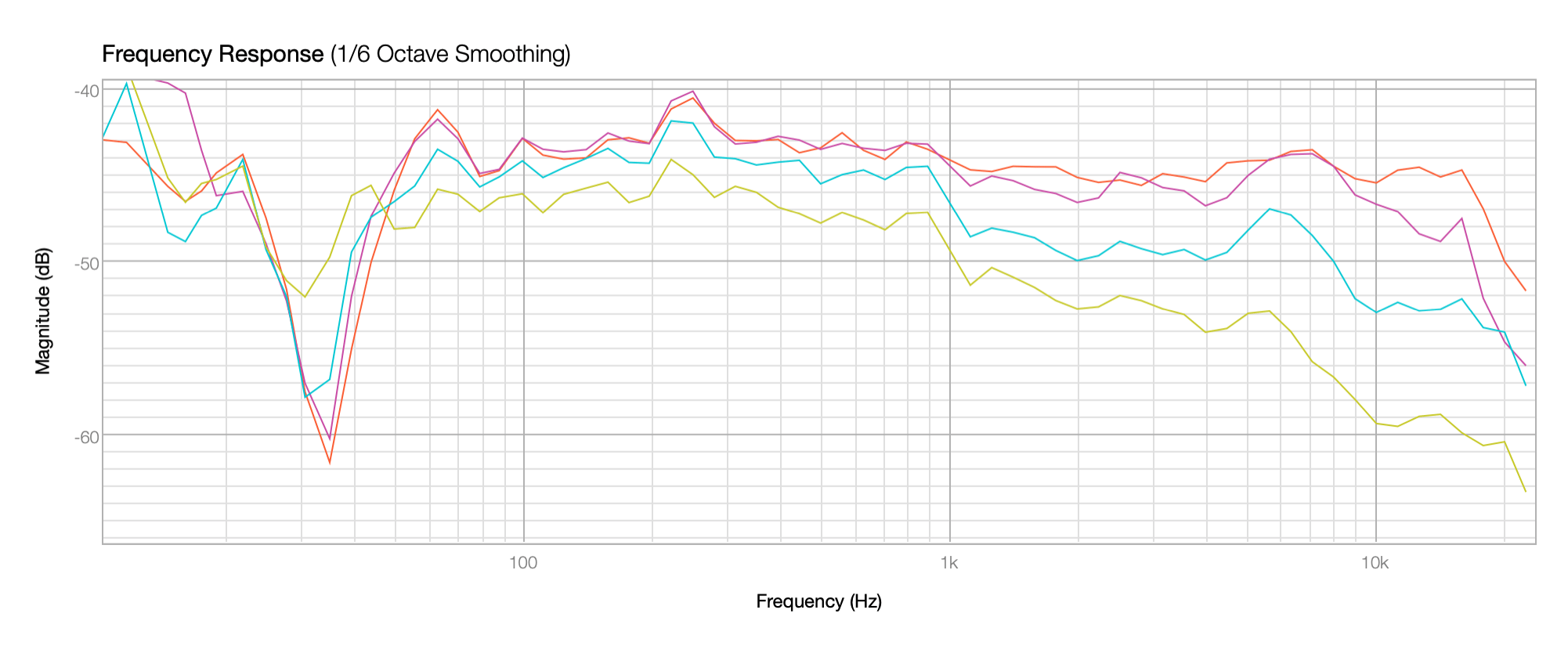 bitches brew june configuration 0 30 60 75 degrees.png