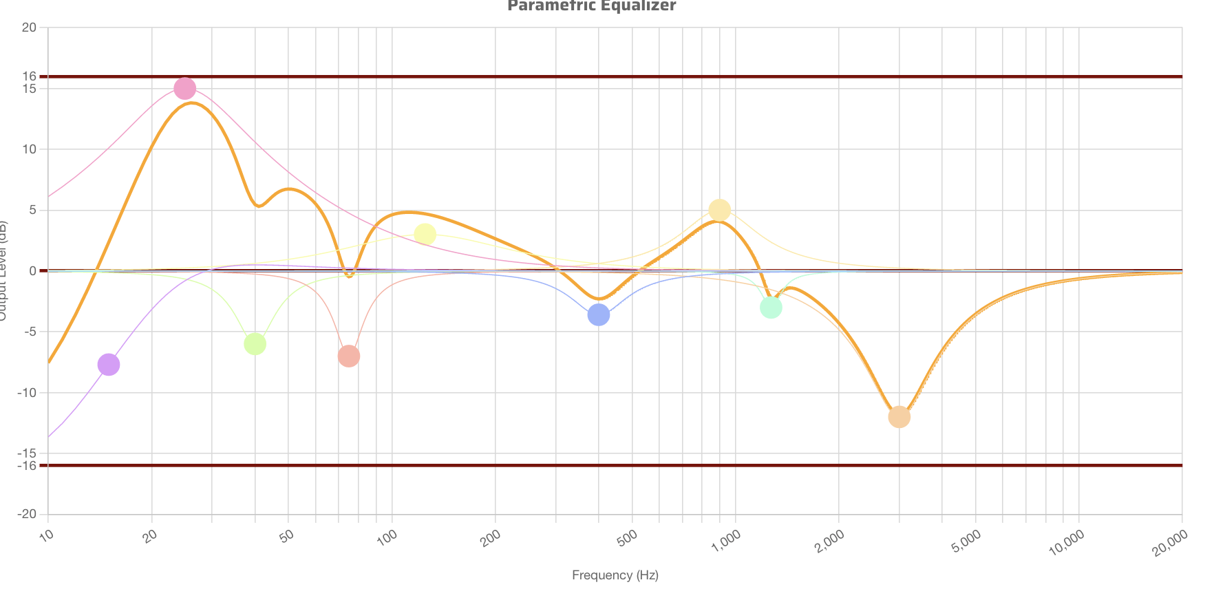 bitches brew LF EQ 14jan2024.png