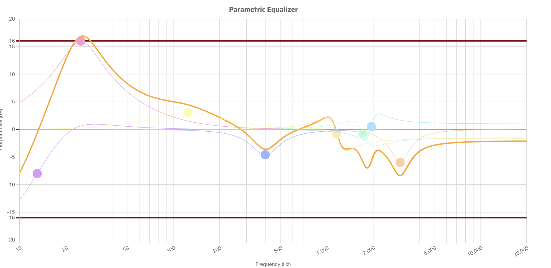 bitches brew LF parametric EQ 16 march 2025.png