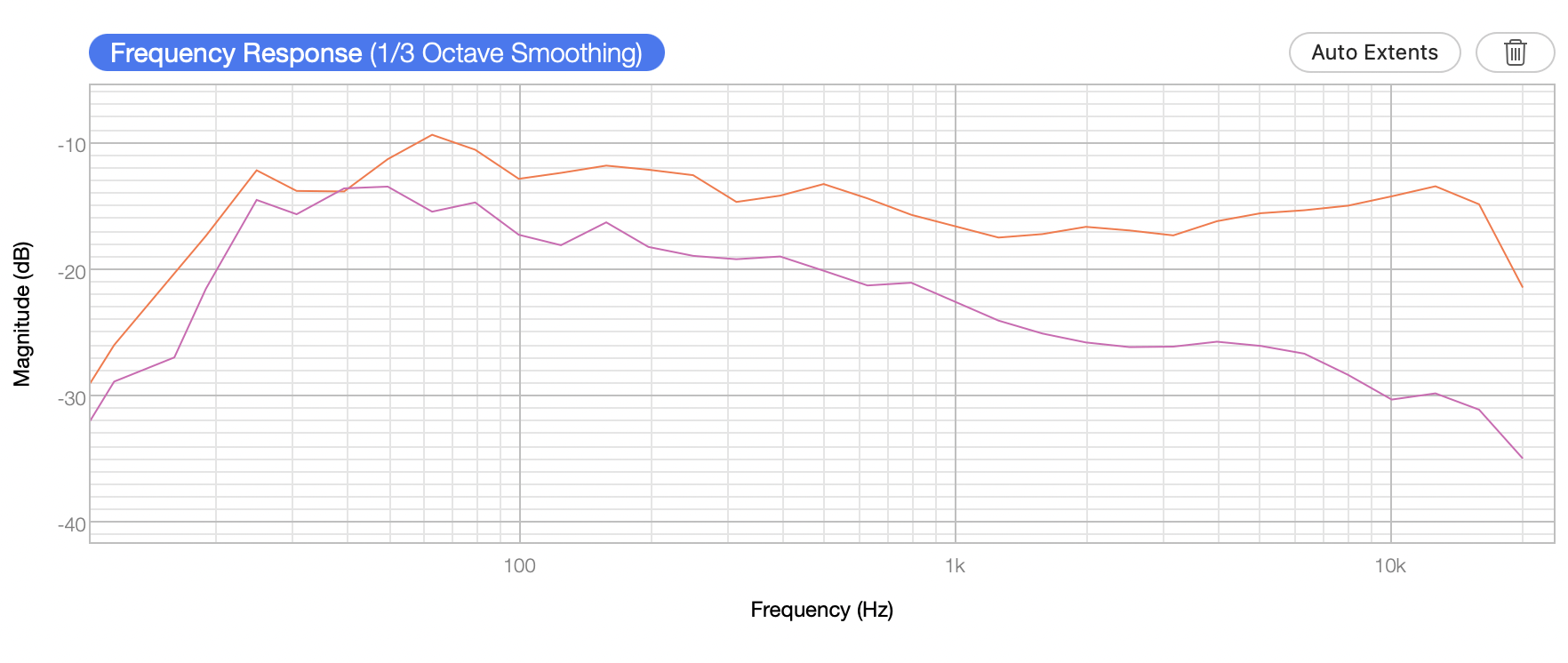 bitches brew on axis vs 60 degrees across the room one-third octave.png