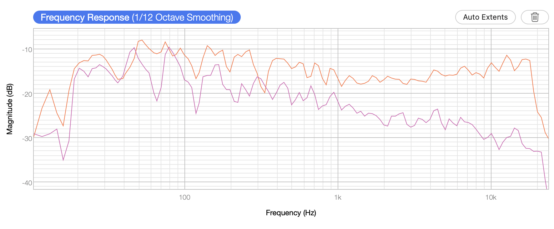 bitches brew on axis vs across the room 60 degrees off axis one-twelfth octave.png
