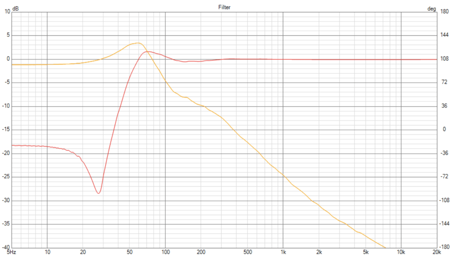 bitches brew passive xover drive signals.png