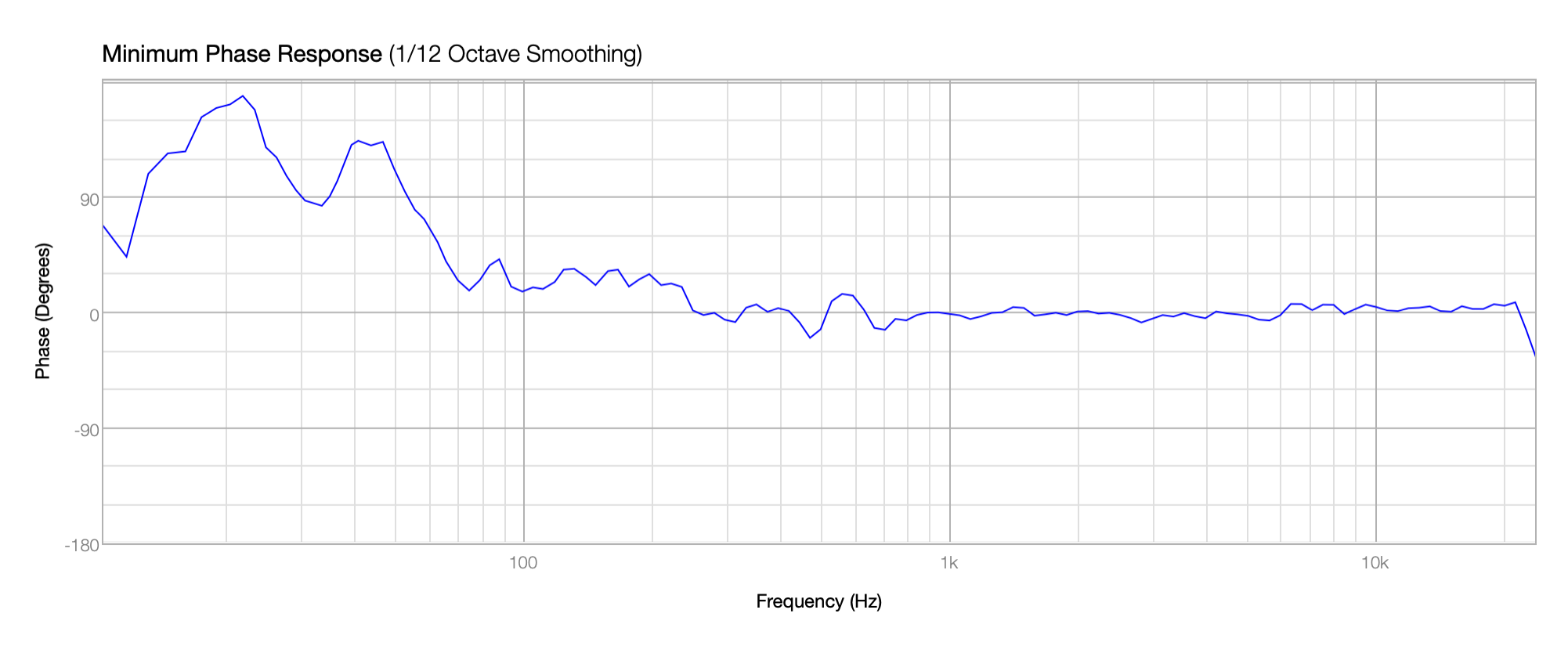 bitches-brew-phase-response-15march2025.png