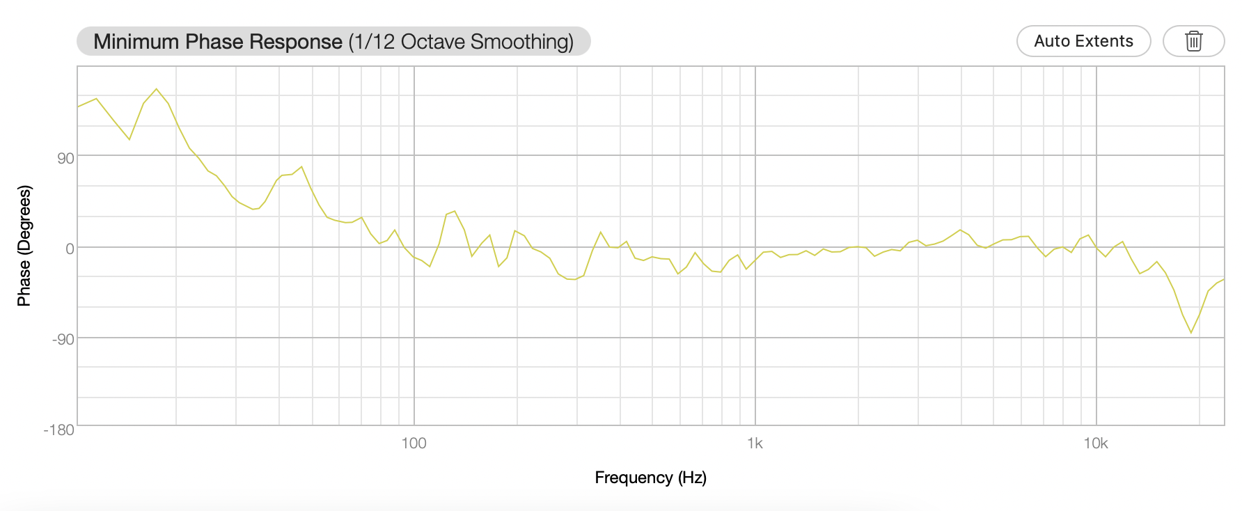 bitches brew phase response 24dec2022.png