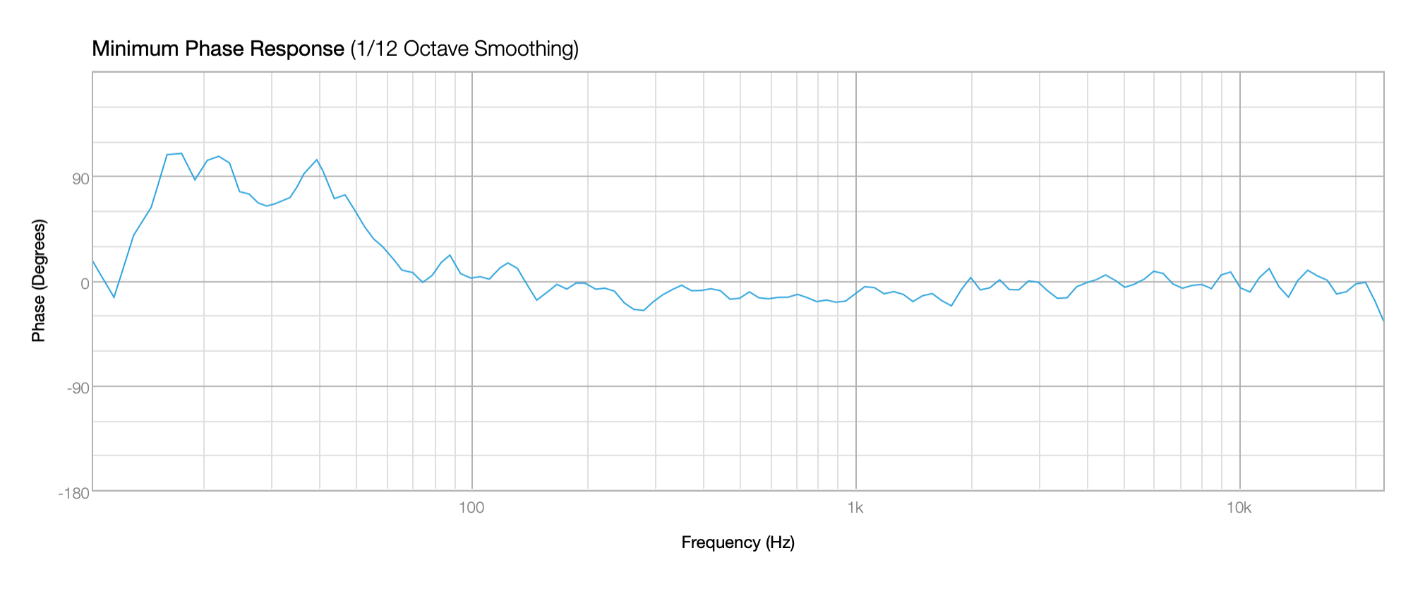 bitches brew phase response 5april2023.png
