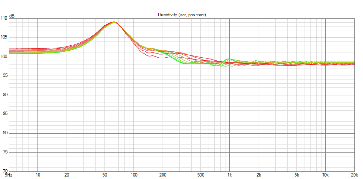 bitches brew vertical directivity.png