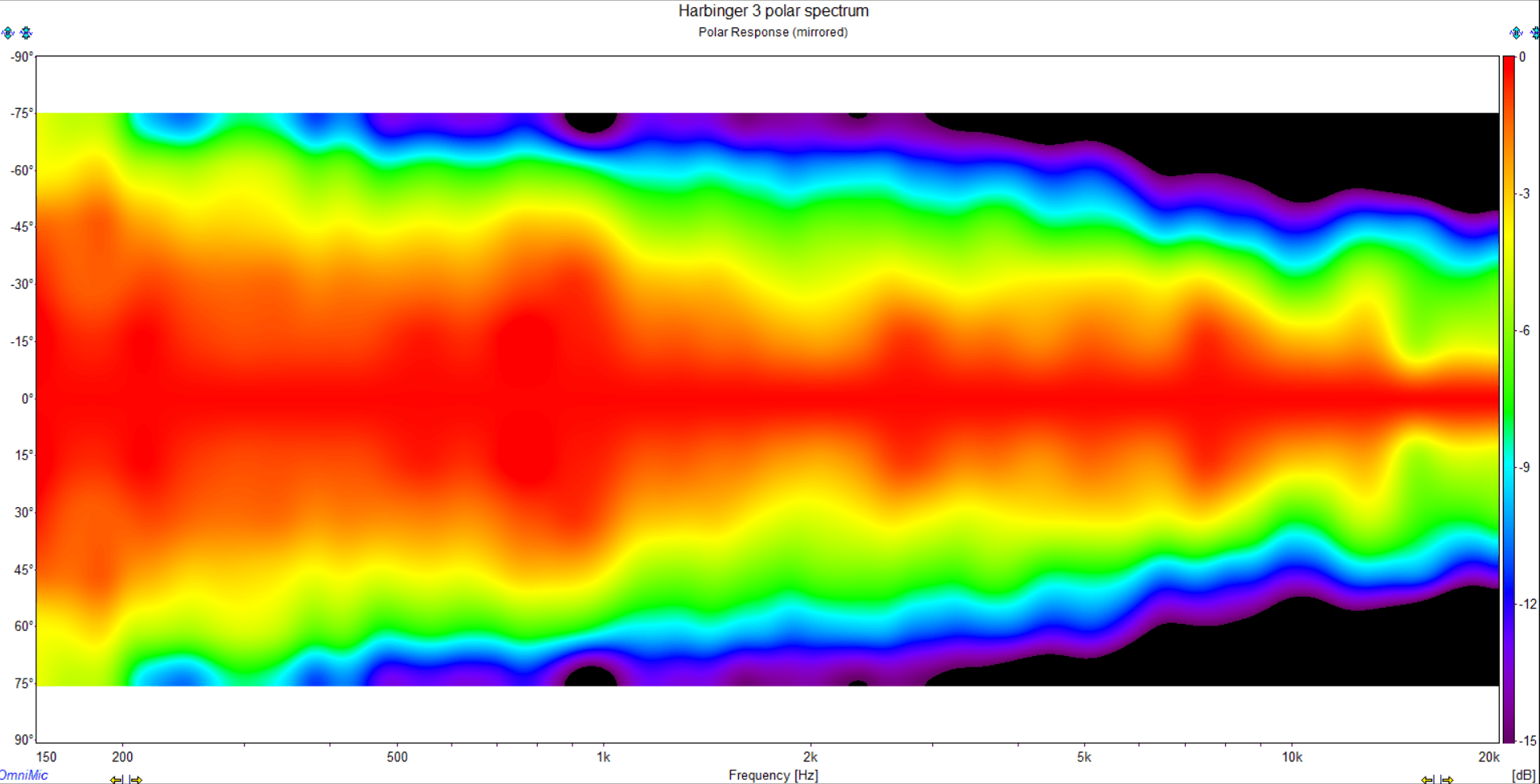 bitches_brew3_polar_spectrum.png