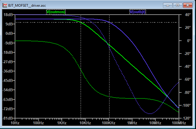 bjt_vs_mos_amp_phase.png