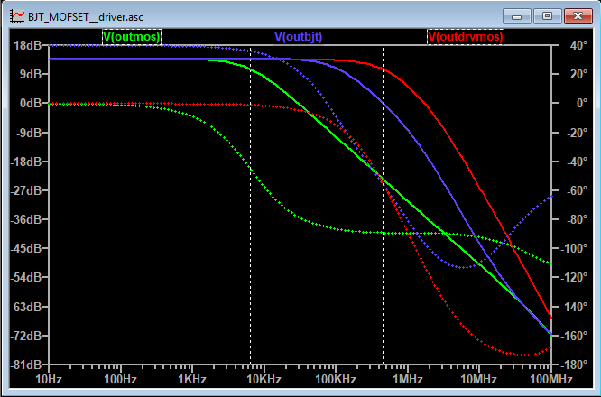 bjt_vs_mos_amp_phase3.png