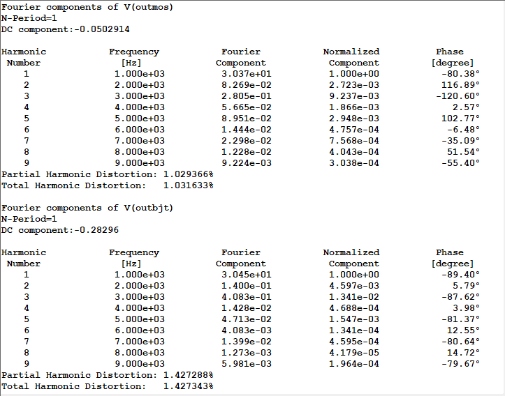 bjt_vs_mos_thd_100mA_30V.png