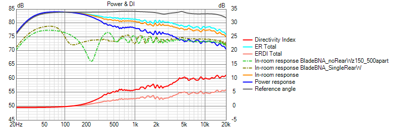 BladeBNA_noRearWz150_500apart Power+DI.png