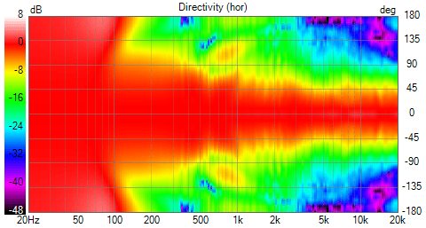 BladeBNA_SingleRearW Directivity (hor).png