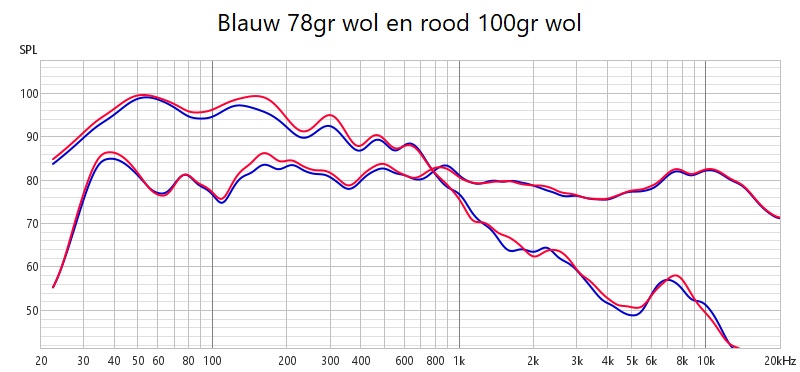 Blauw 78gr wol en rood 100gr wol.jpeg
