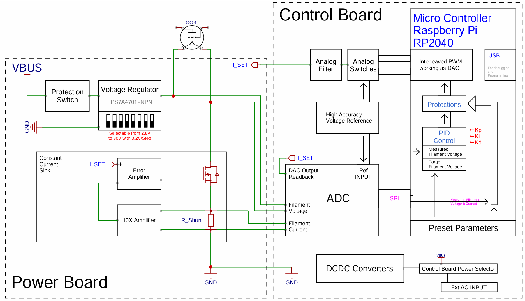 Block Diagram.png