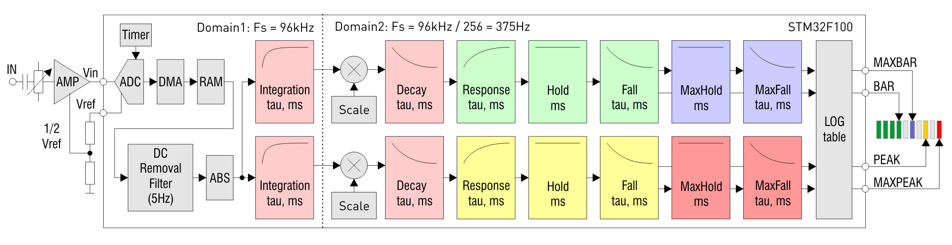 block_diagram.gif