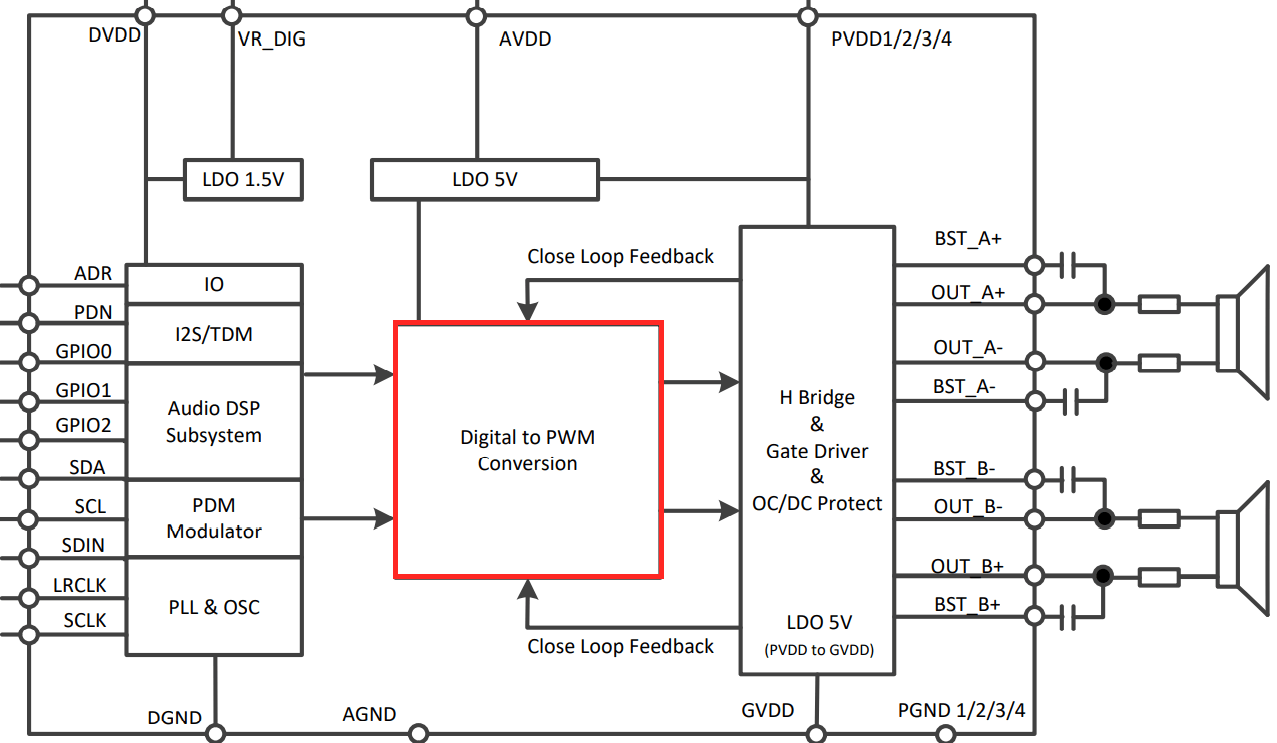BlockDiagram.png