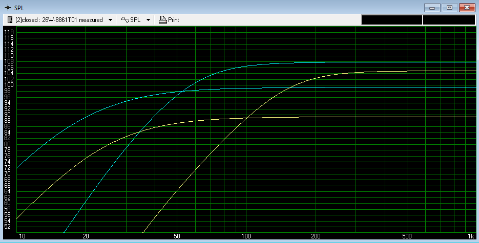 blue-26w yellow-15w -- excursion and high-pased power (150w) limited.png