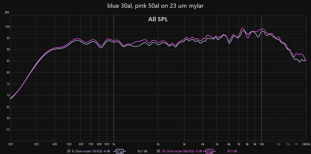 blue 30al, pink 50al on 23 um mylar.png