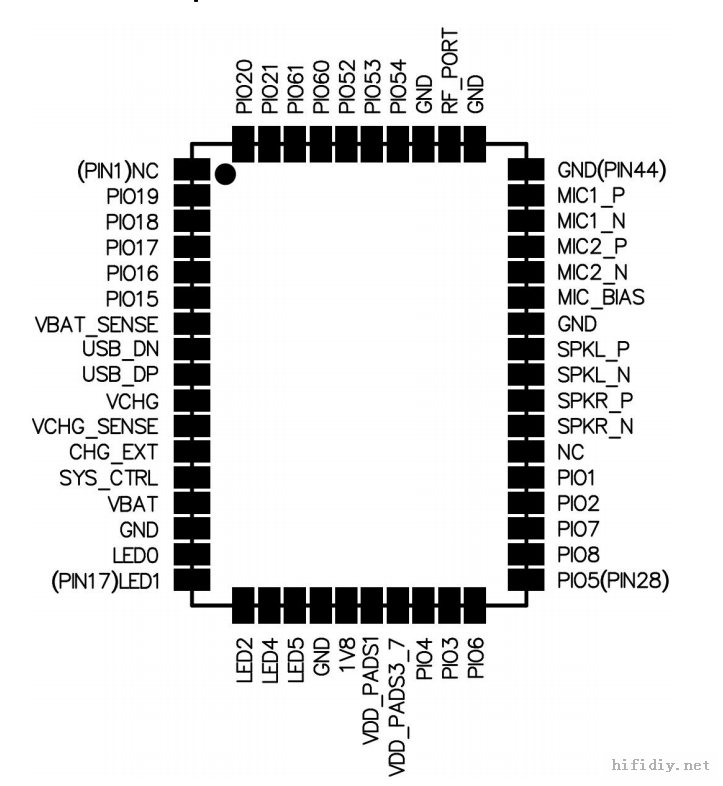 Bluetooth pinout.png