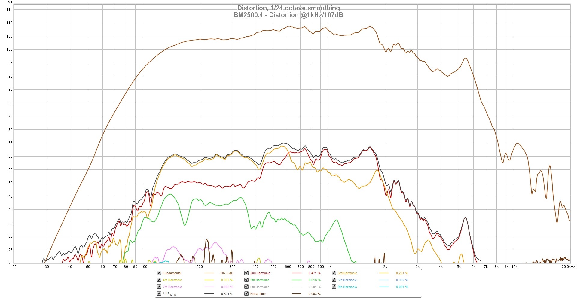 BM25004-Distortion.jpg