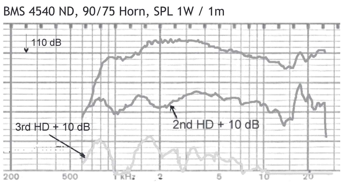 BMS 4540ND SPL and HD response.GIF