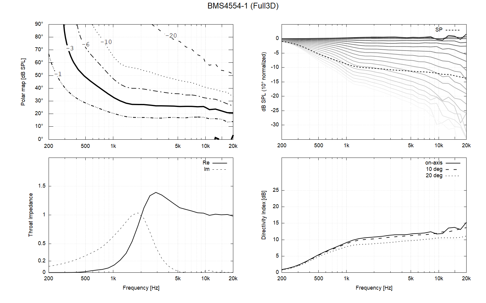 BMS4554-1-R=190_k=3.4-3D.png