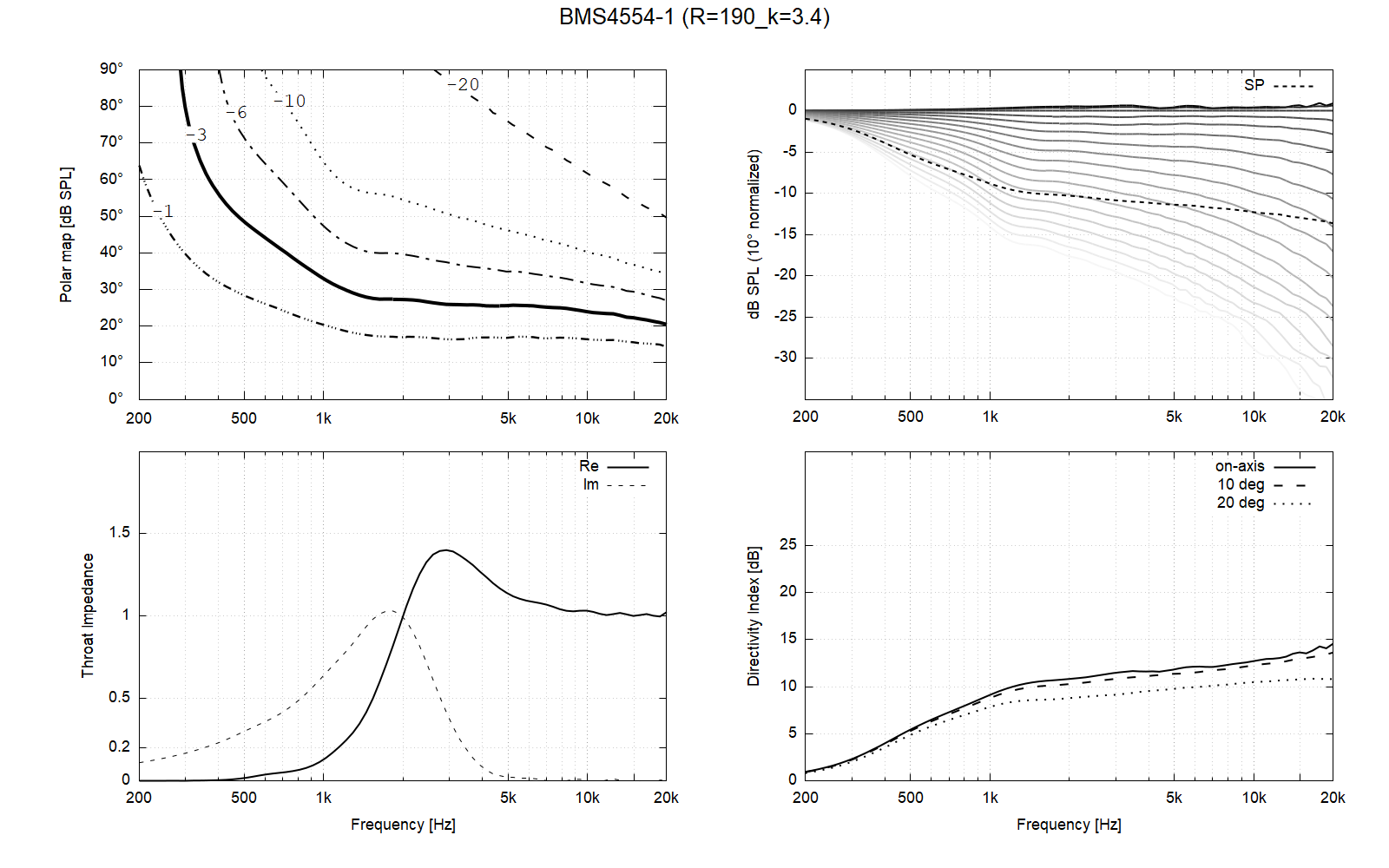 BMS4554-1-R=190_k=3.4.png