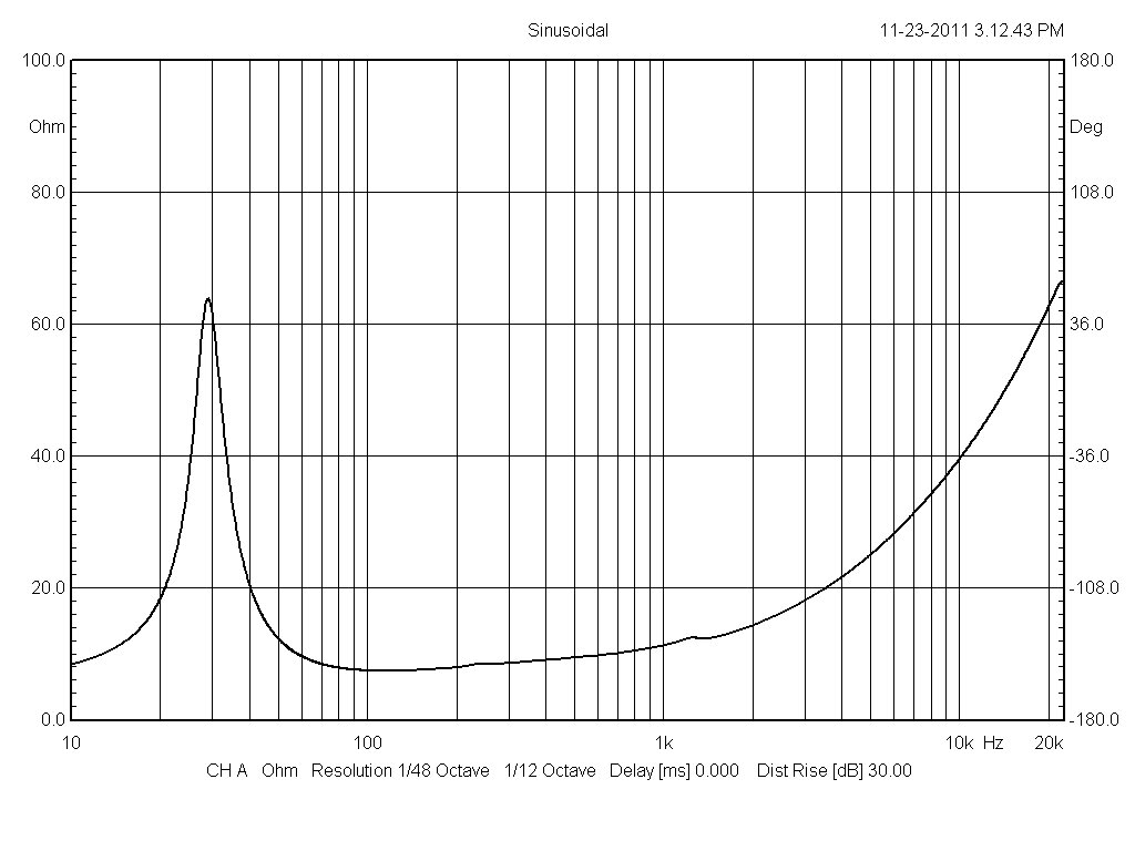 bms_18n862-8_impedance_2011-12.jpg