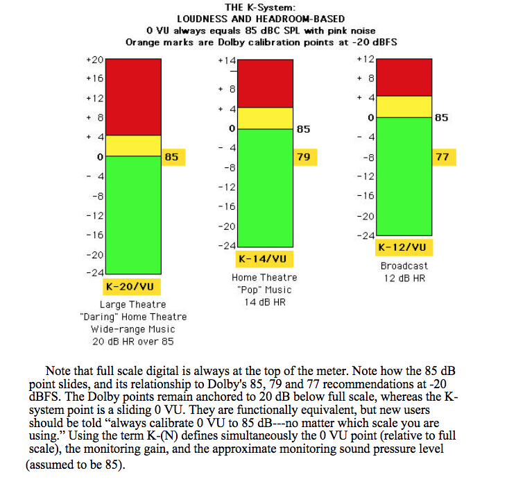 Bob Katz  Approach to Metering, Monitoring, and Levelling.png