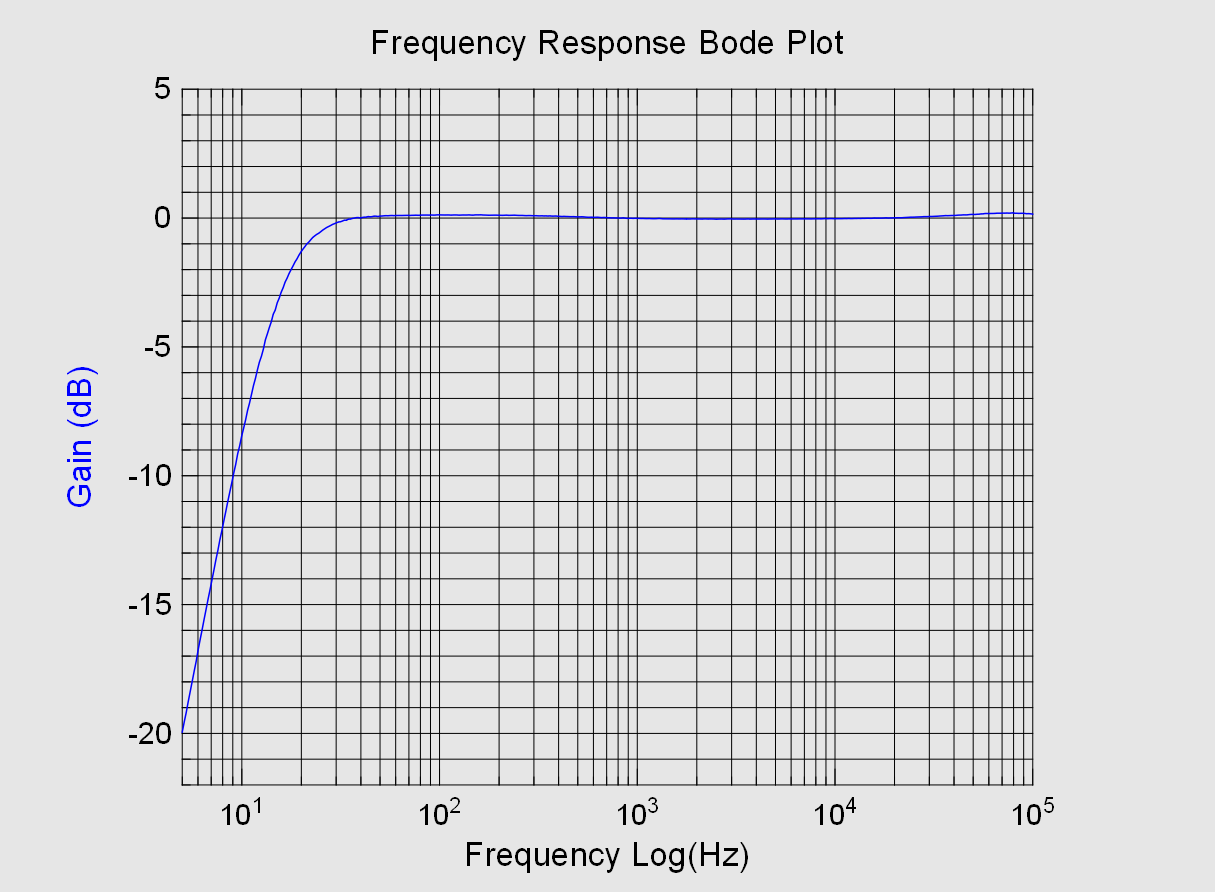 Bode-plot_R_Inverse-RIAA.png