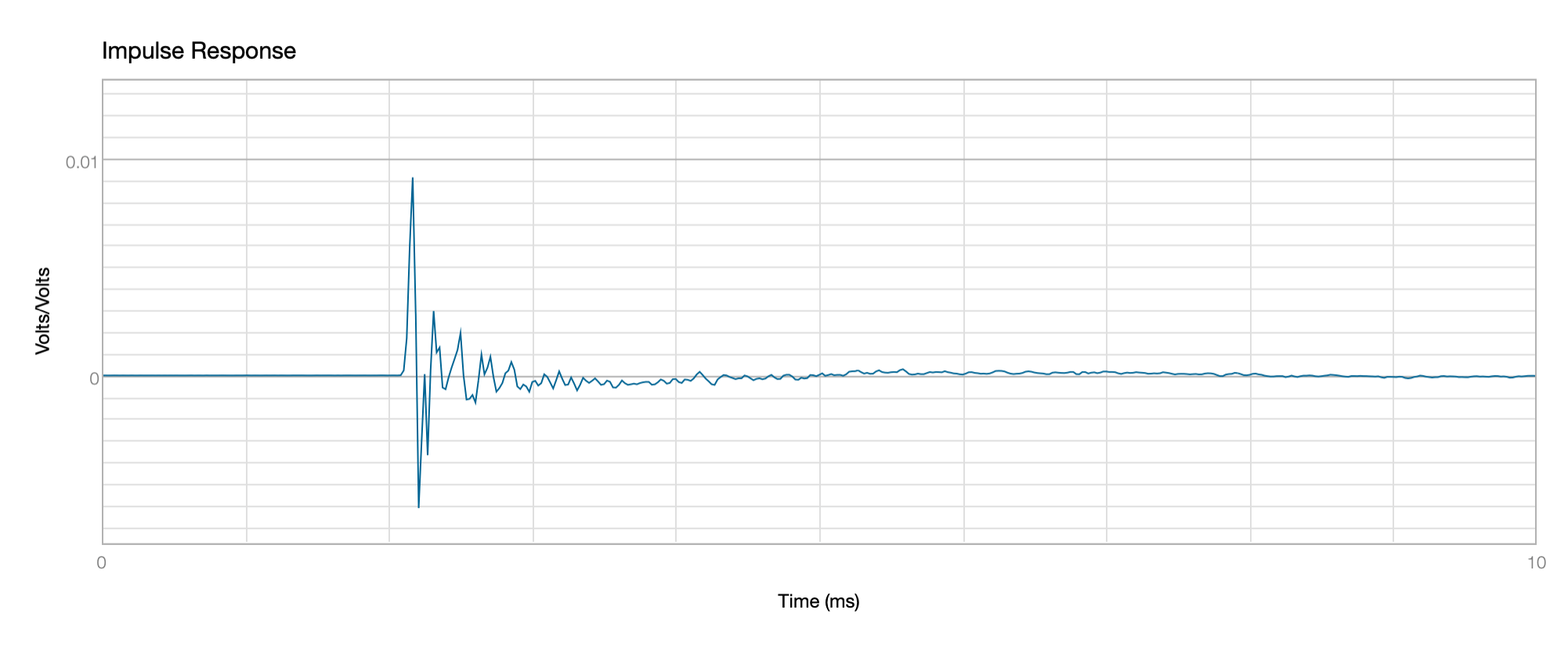 bohlender-graebener ribbons impulse.png