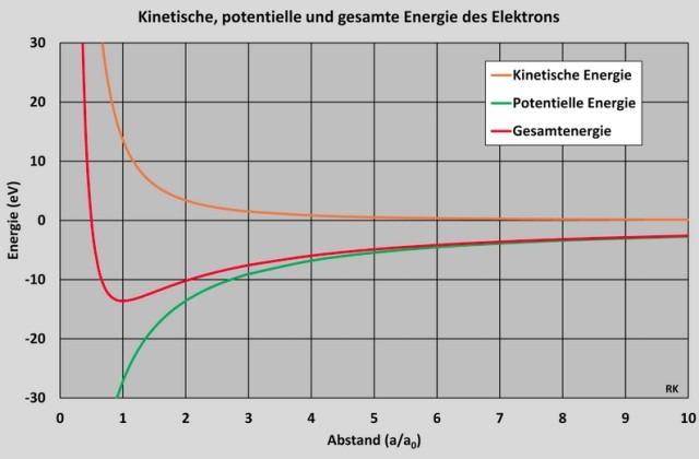 Bohr Radius.jpg