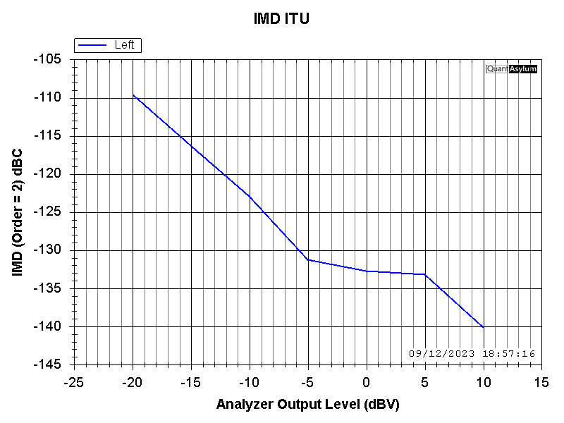 bootstrapped_IMD_powersweep.png