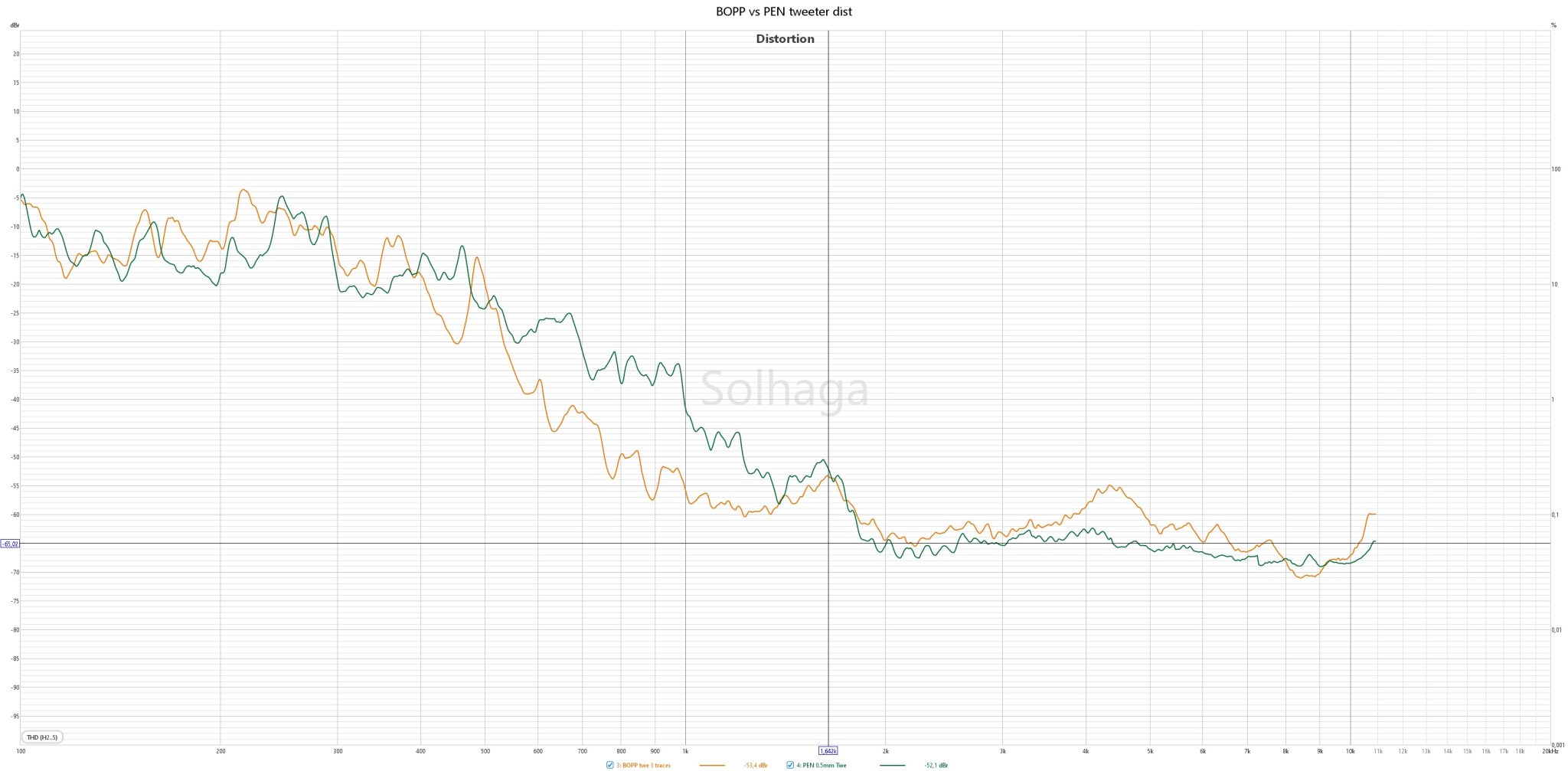 BOPP vs PEN tweeter dist.jpg