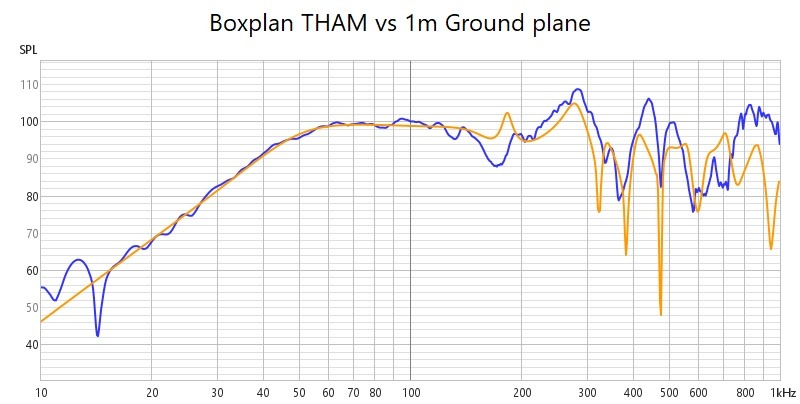 Boxplan Tham vs Measured groundplane2.jpg