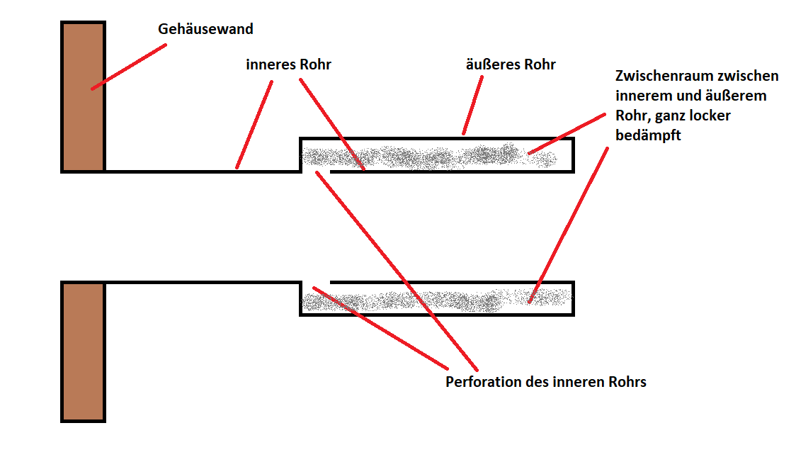 BR-Kanal mit Absorber.png