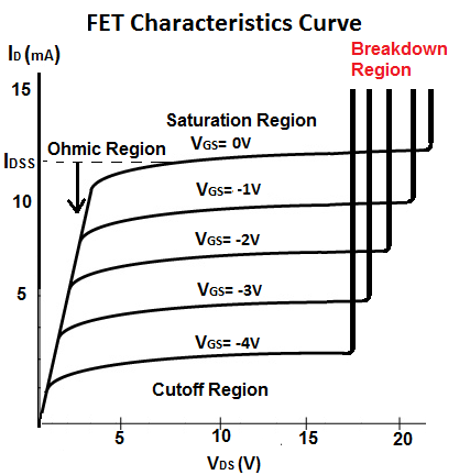 Breakdown-region-of-a-FET-transistor.png
