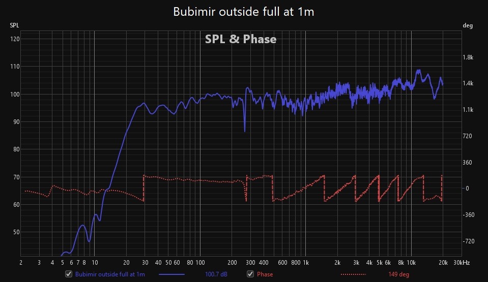 Bubimir outside full at 1m.jpg