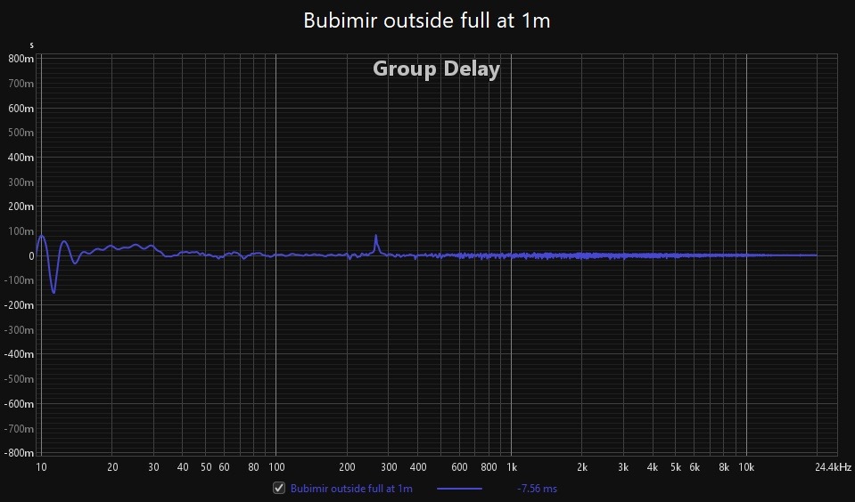 Bubimir outside full GD at 1m.jpg