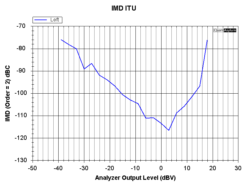 bursonv6-inv-IMD.png