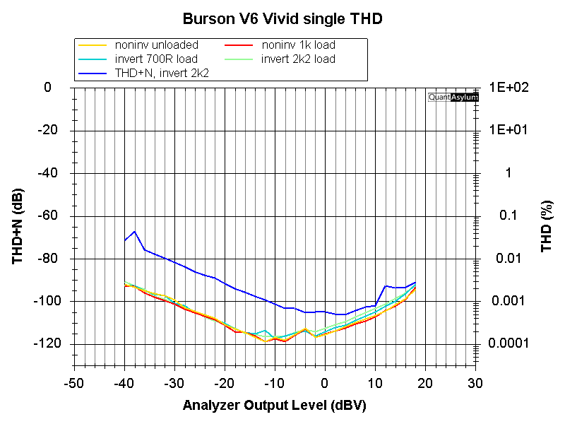 bursonv6-lev.png