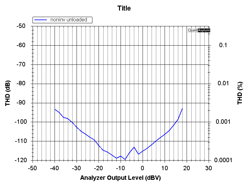 bursonv6-noninv-lev-new.png