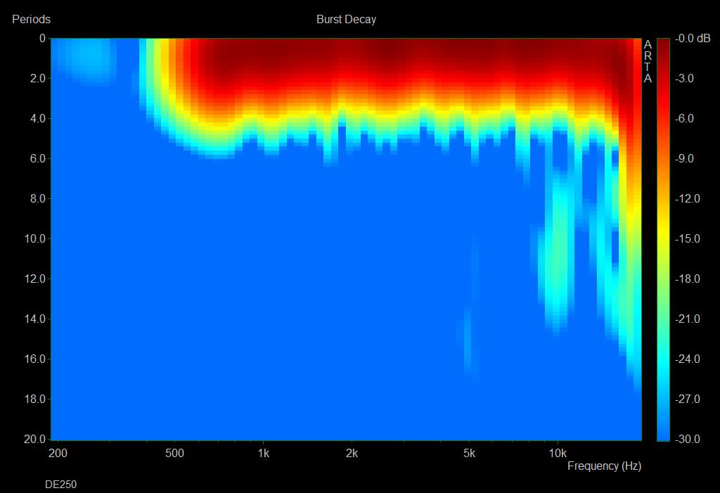 Burst-DE250.jpg