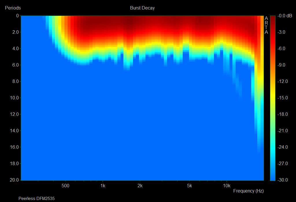 Burst-DFM2535.jpg