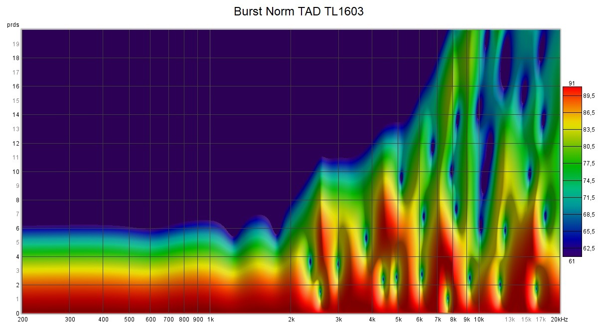Burst-TAD-TL1603-Norm.jpg