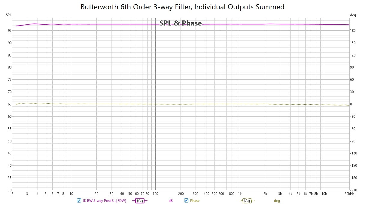 Butterworth 6th Order 3-way Filter, Individual Outputs Summed.jpg