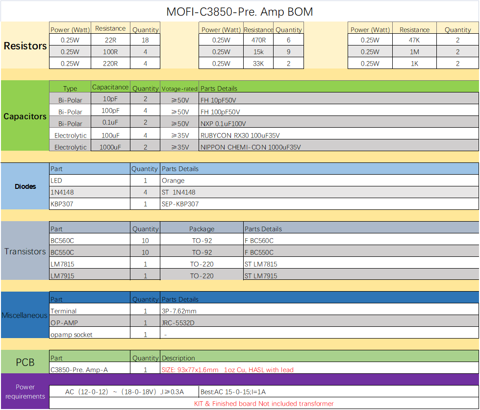 C-3850_BOM.png